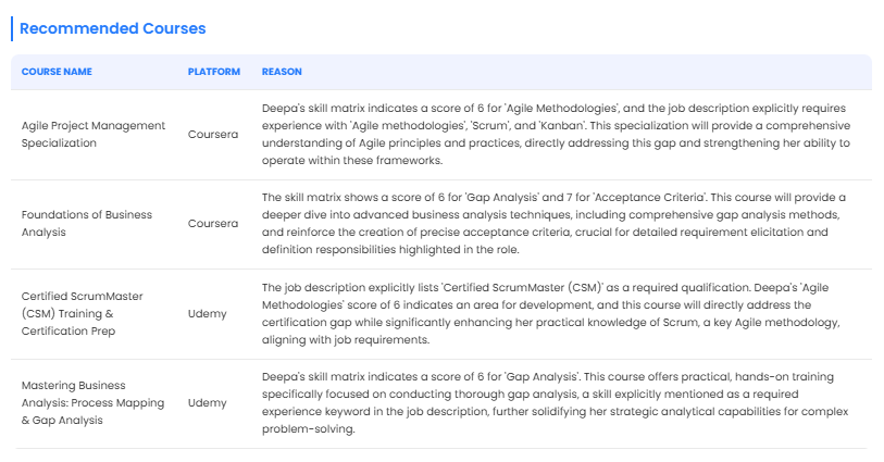 AI-Recommended Courses with gap-based reasoning from Coursera and Udemy